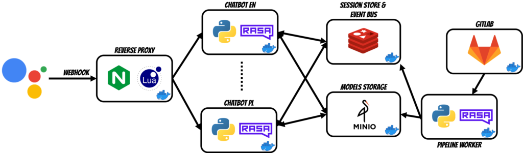 architecture diagram