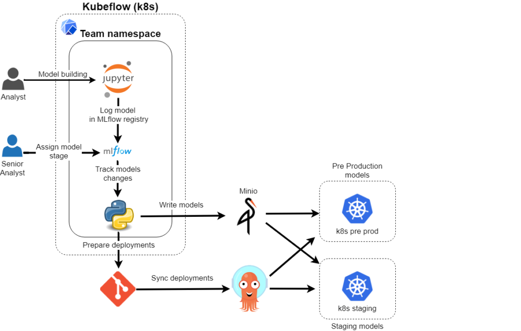 mlops diagram