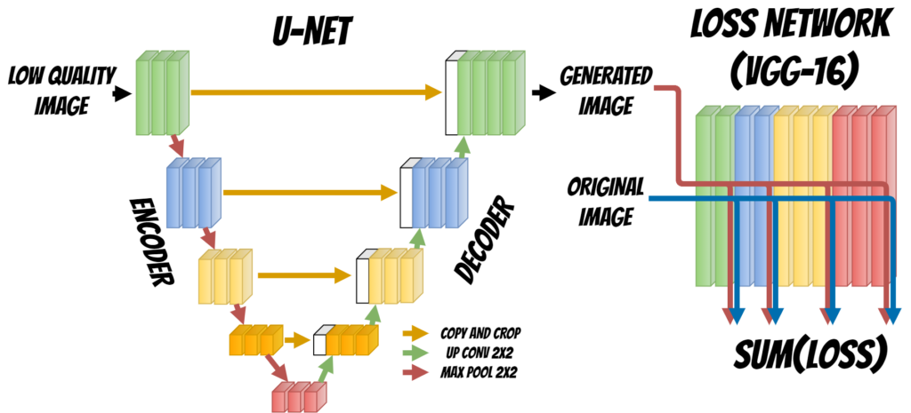 neural network architecture