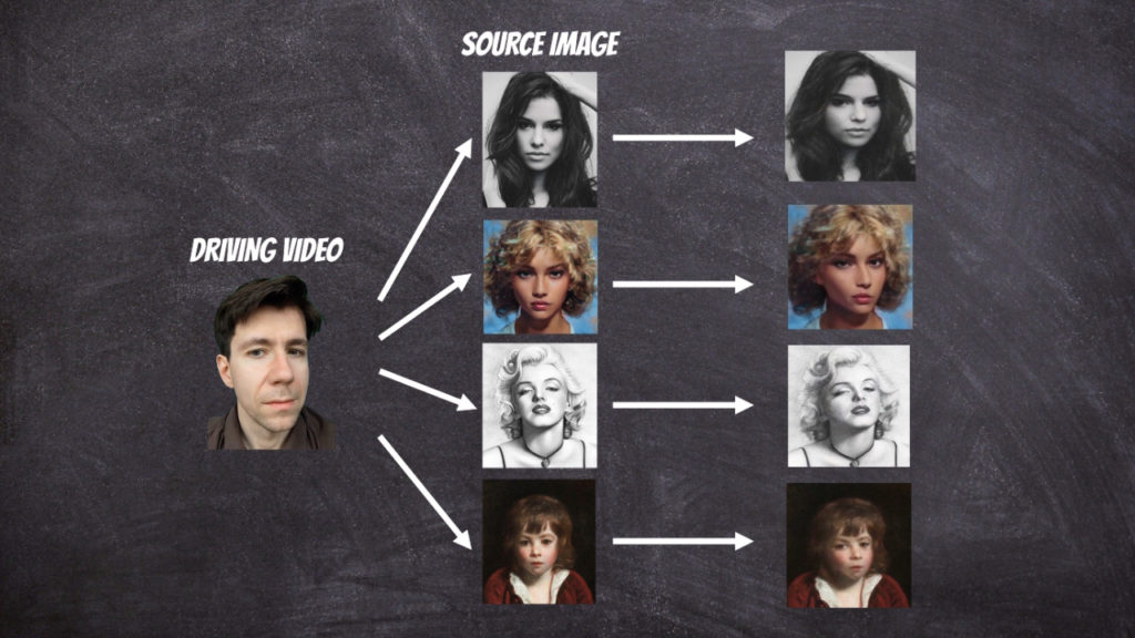 face reenactment diagram