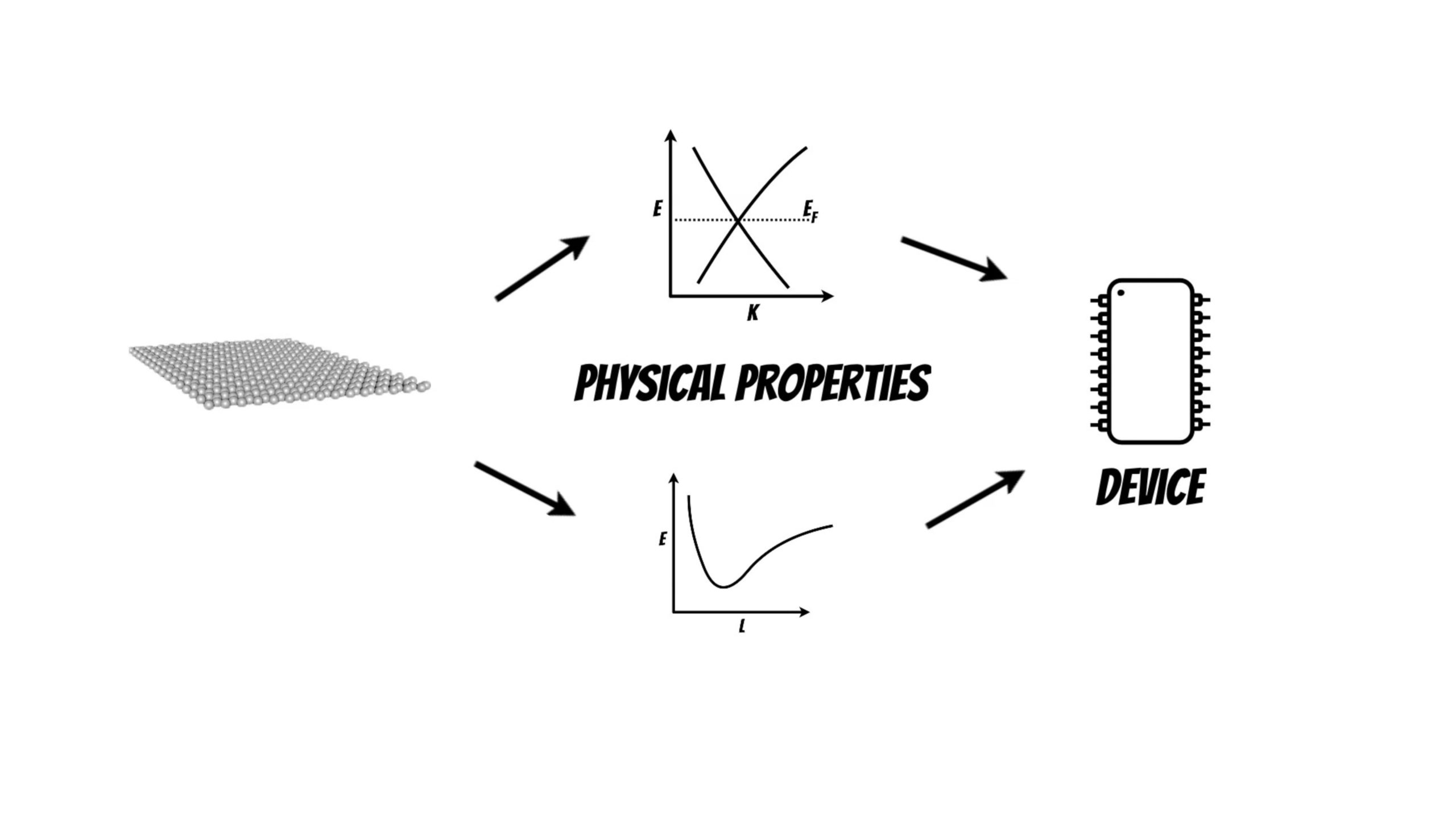 materials science