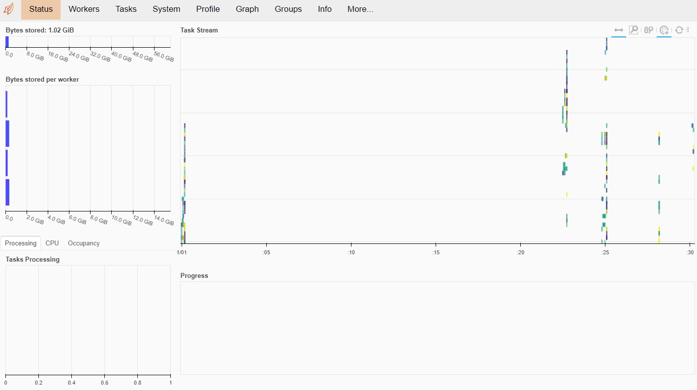 Dask dashboard