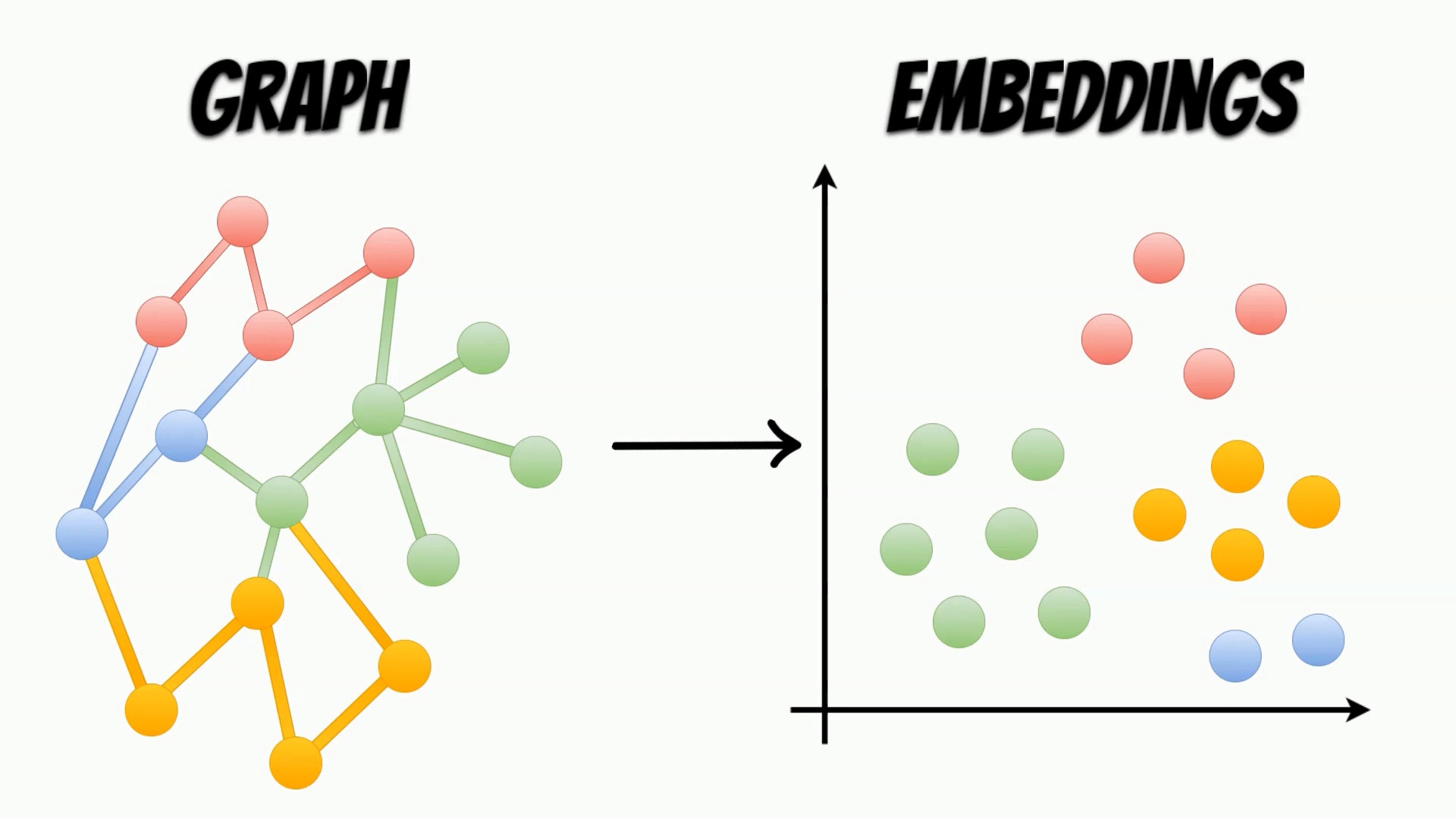 embeddings