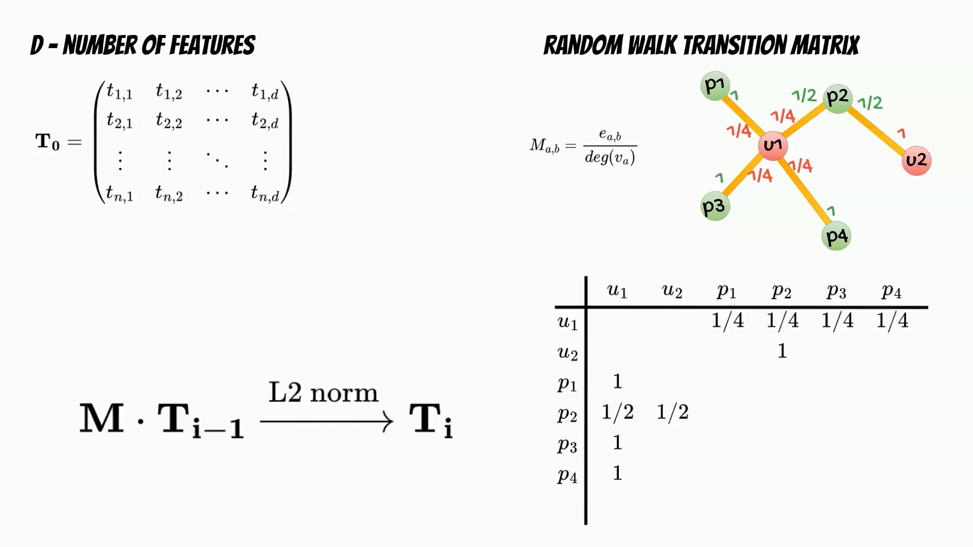 theory