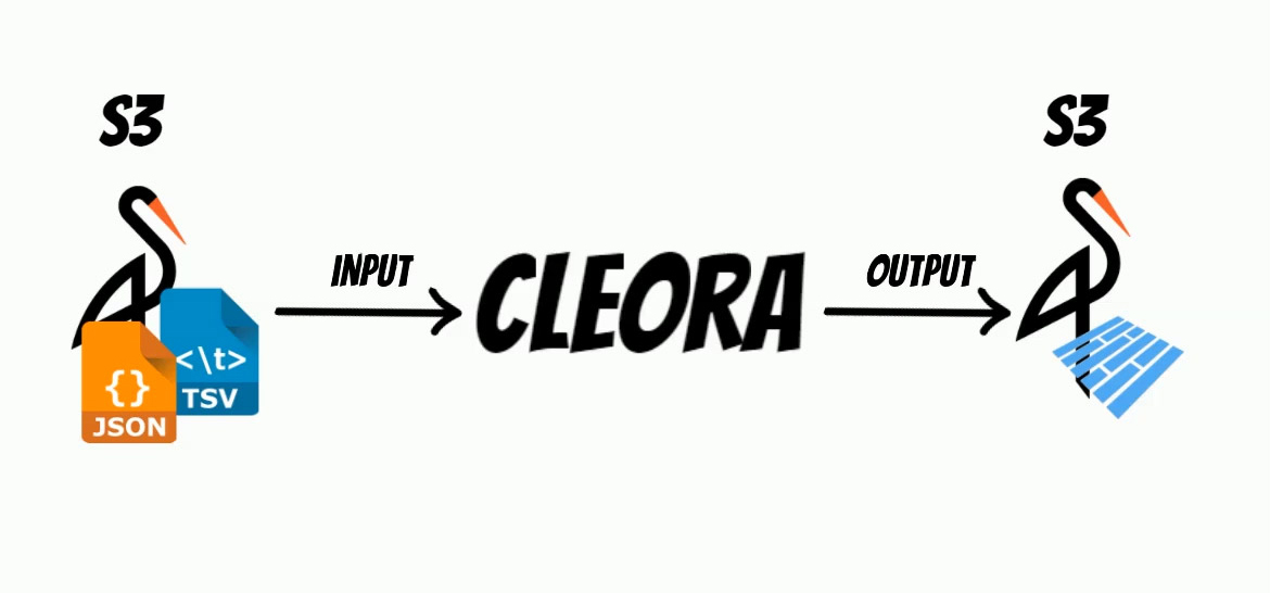 theory