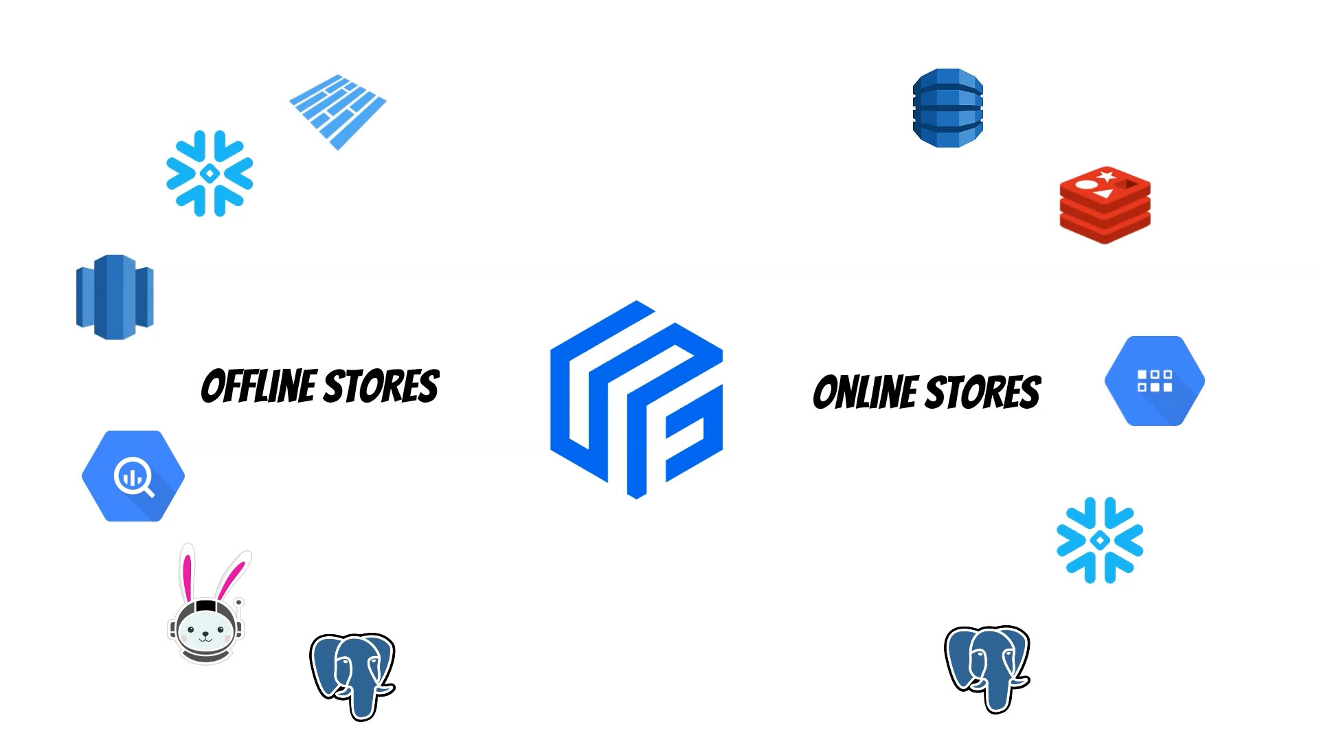 stores