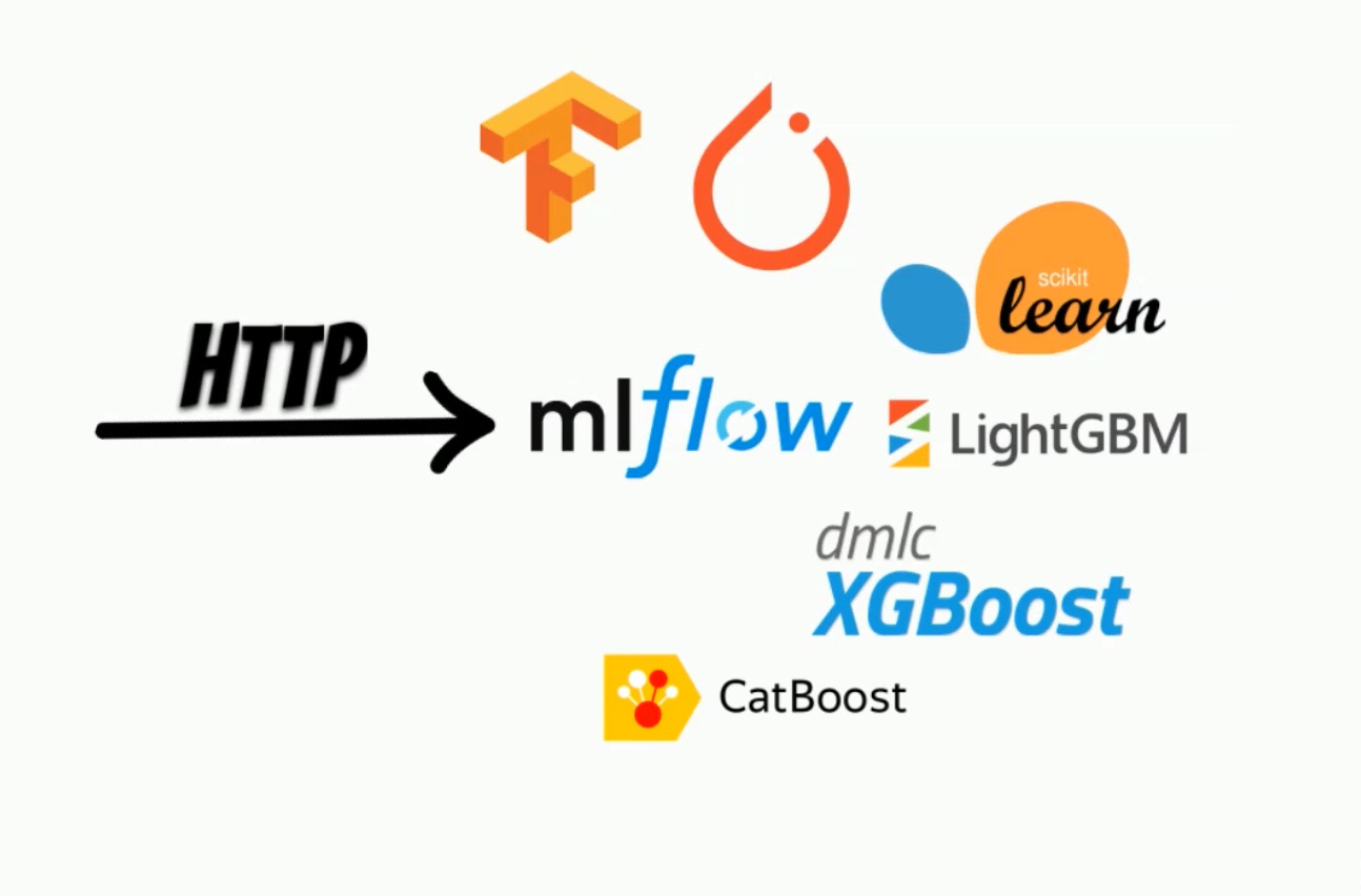 mlflow serving