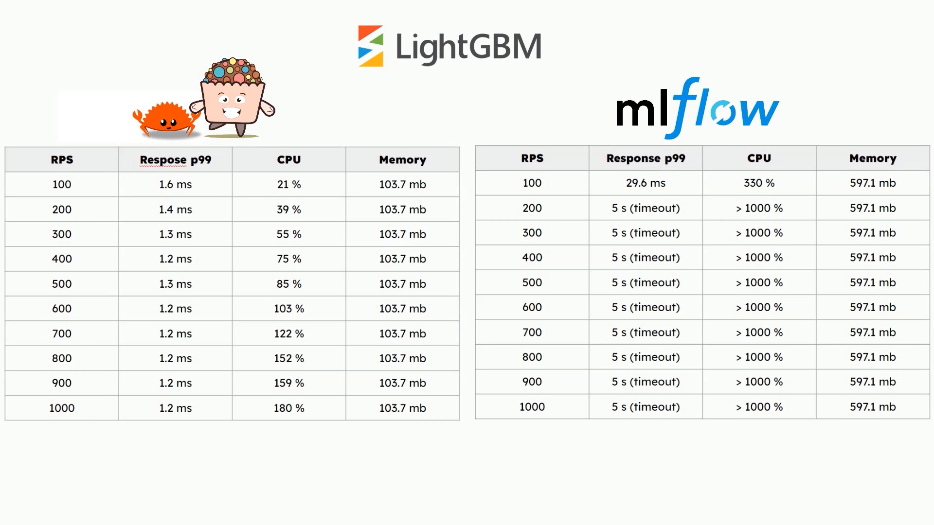 benchmark results